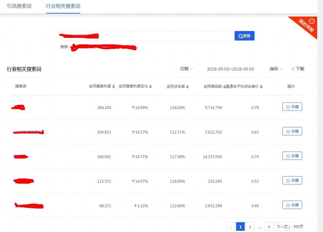 淘宝直通车运营推广技巧与方法,淘宝店铺如何打造流量