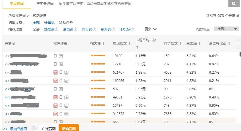 淘宝直通车运营推广技巧与方法,淘宝店铺如何打造流量
