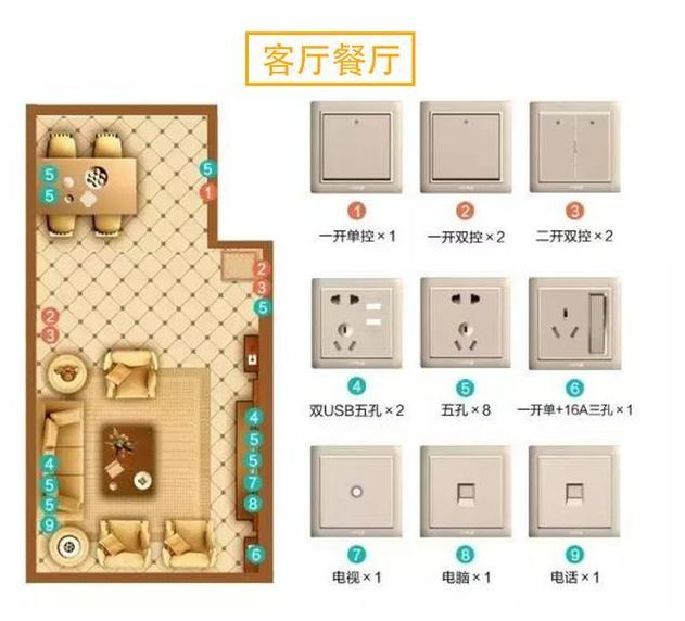 农村建房开关插座高度多少标准图,背景墙开关插座预留位置以及高度