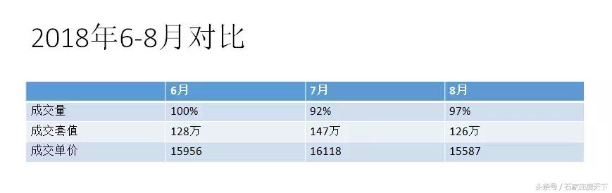 二手房成交量高的小区值得入手吗,二手房降价最狠的几个小区