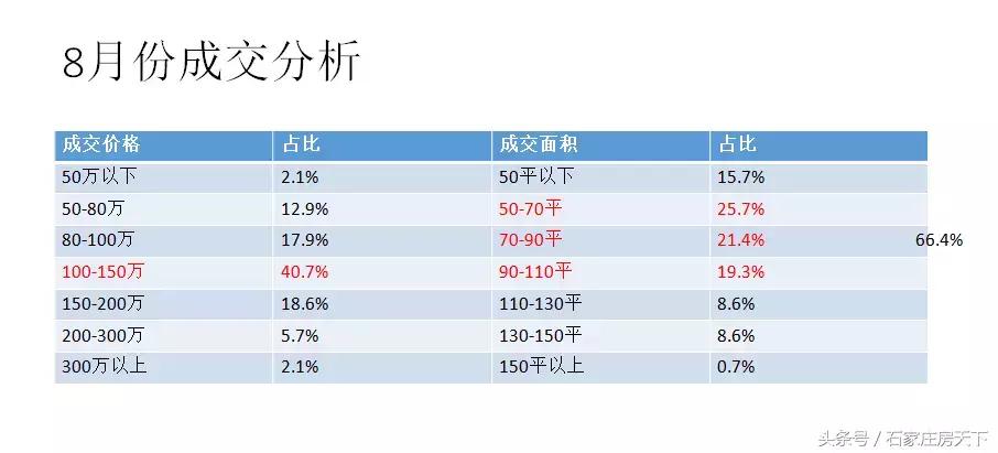 二手房成交量高的小区值得入手吗,二手房降价最狠的几个小区