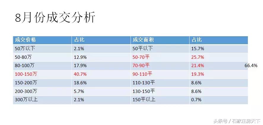 二手房成交量高的小区值得入手吗,二手房降价最狠的几个小区