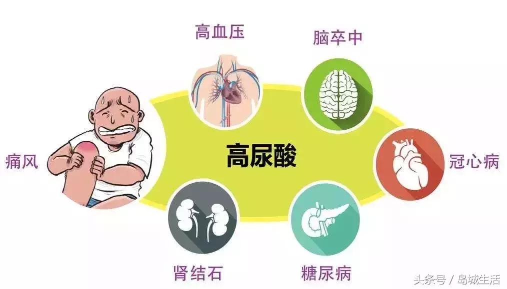 痛风久治不愈怎么办,痛风治疗这四件事真的很重要