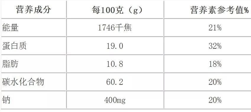 健身蛋副作用,健身蛋和增肌粉