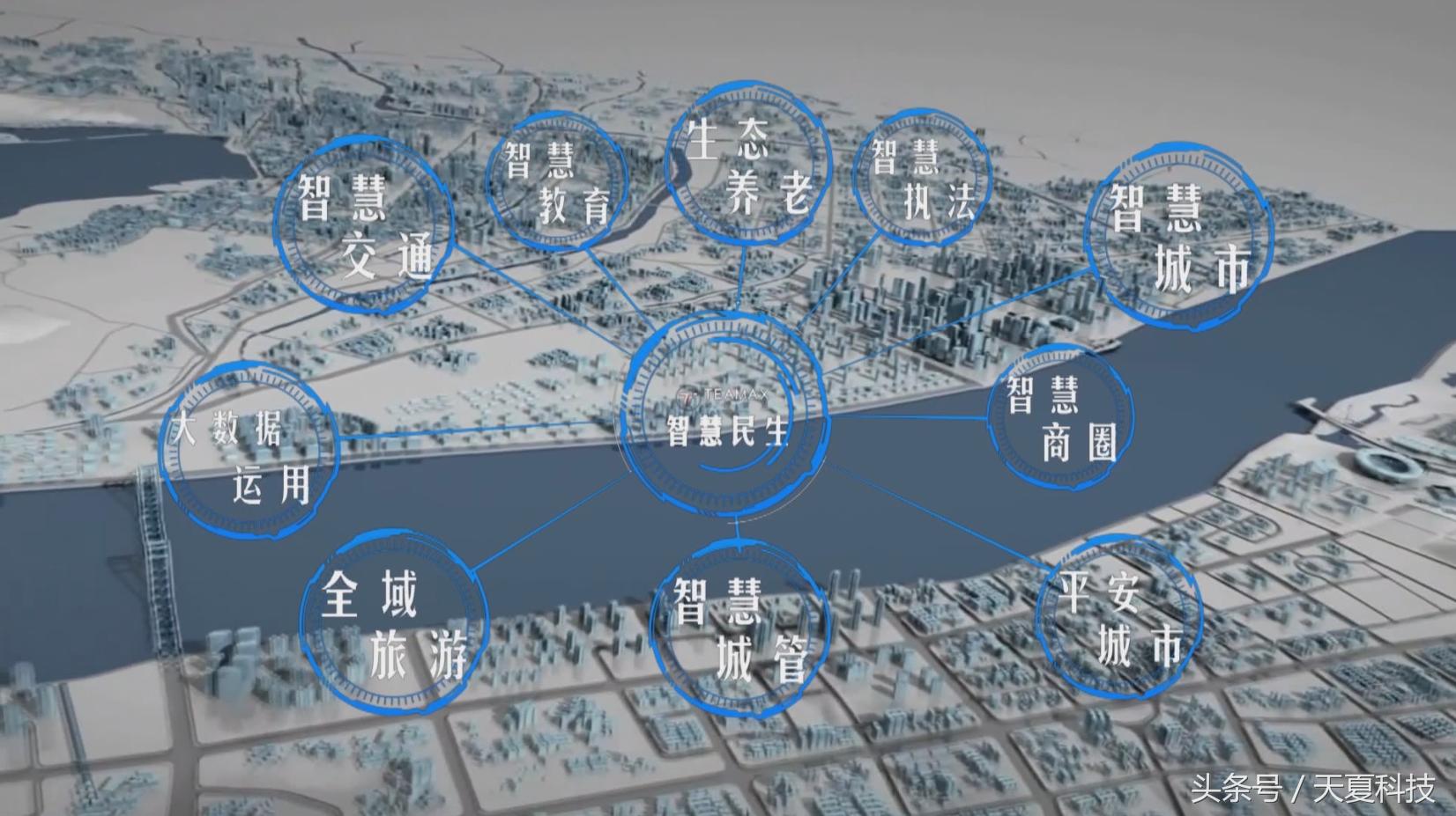 天夏智慧的趋势图,天夏智慧最近怎么样