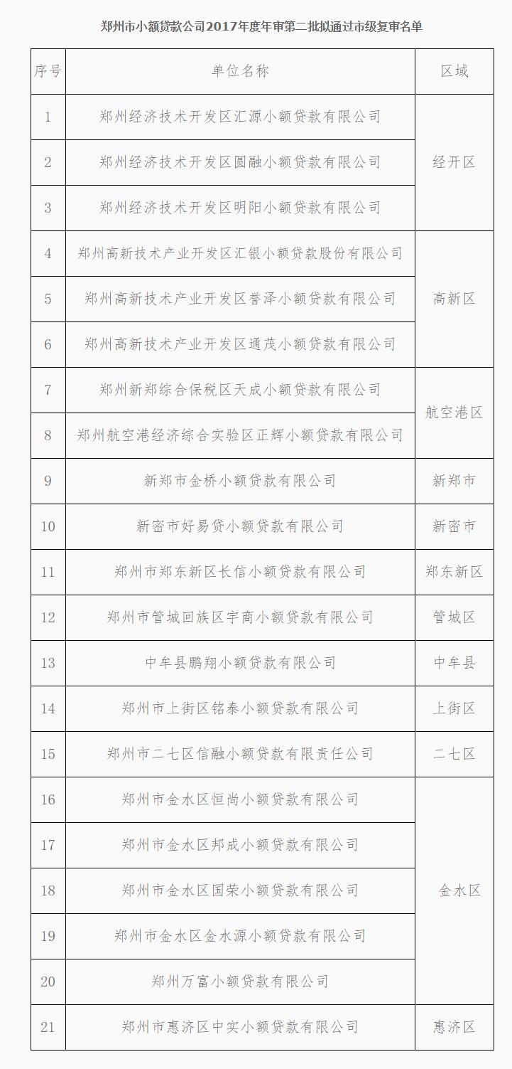 鍚堟硶灏忛璐锋鍏徃鍚嶅崟,閮戝窞灏忚捶鍏徃澶嶅鍚嶅崟