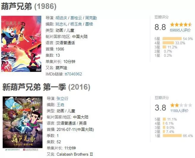 海尔兄弟为啥只穿裤衩,海尔兄弟长大后的样子