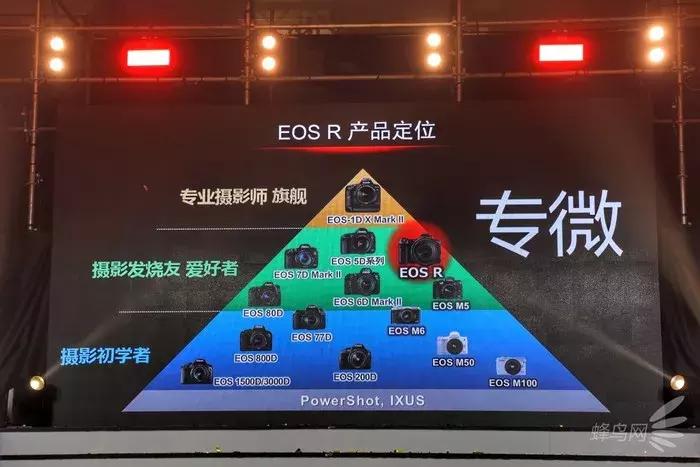 佳能eosr6的c-log功能,佳能eosr有哪些缺点