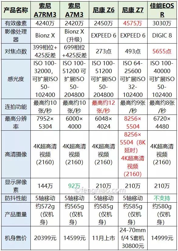 佳能eosr6的c-log功能,佳能eosr有哪些缺点