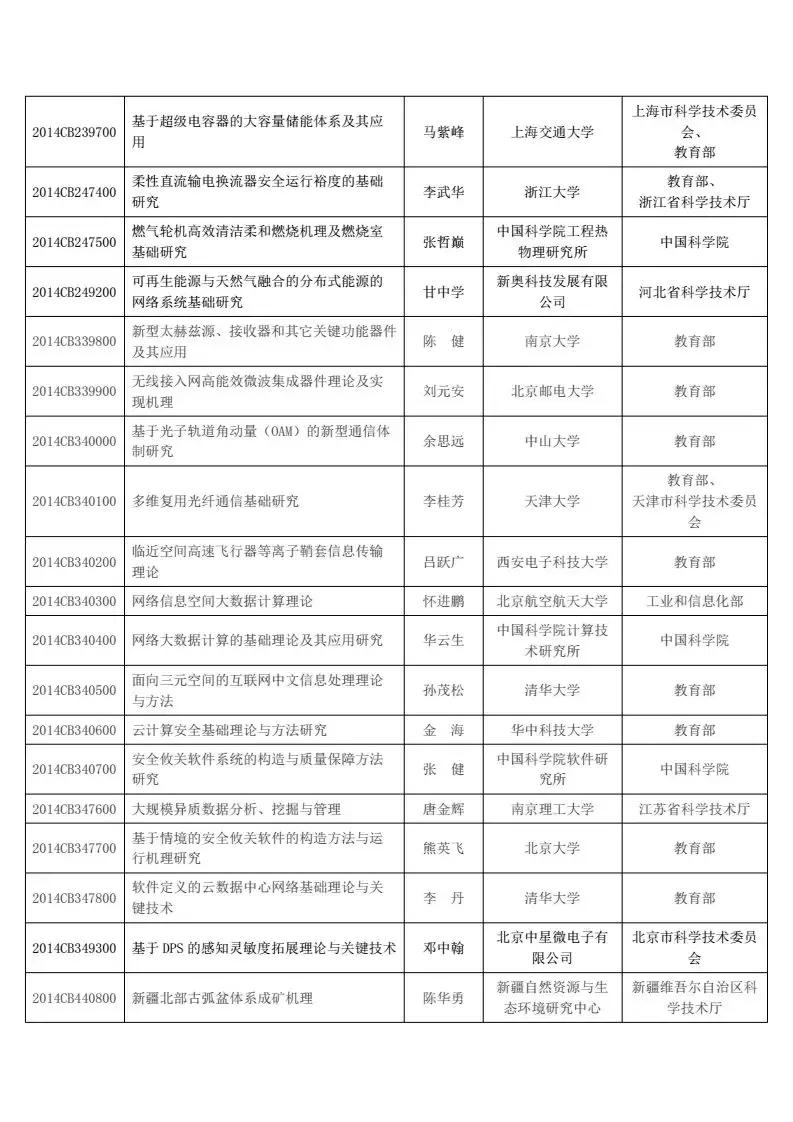 973项目进展报告总结,973计划成果
