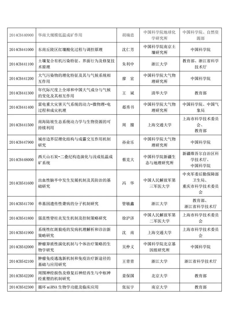 973项目进展报告总结,973计划成果