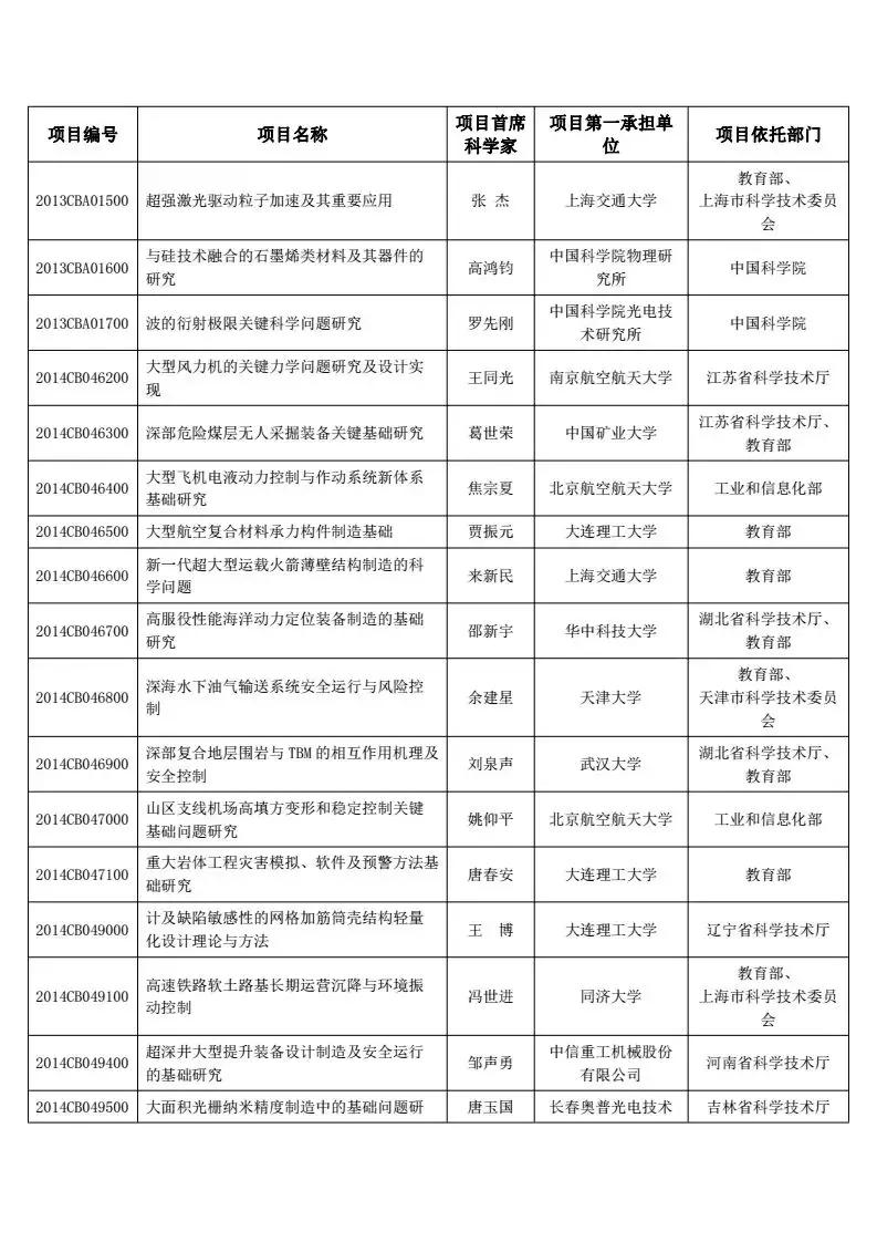 973项目进展报告总结,973计划成果