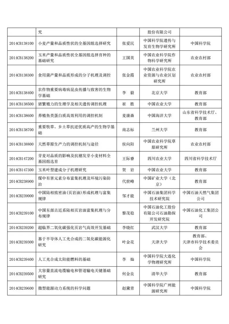 973项目进展报告总结,973计划成果