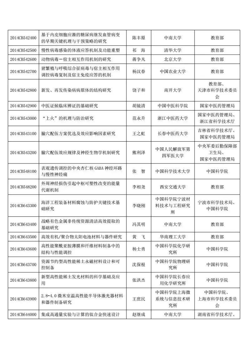 973项目进展报告总结,973计划成果