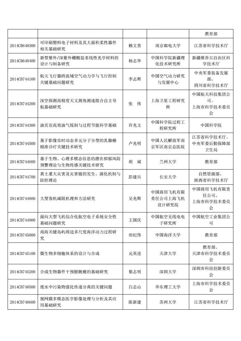 973项目进展报告总结,973计划成果