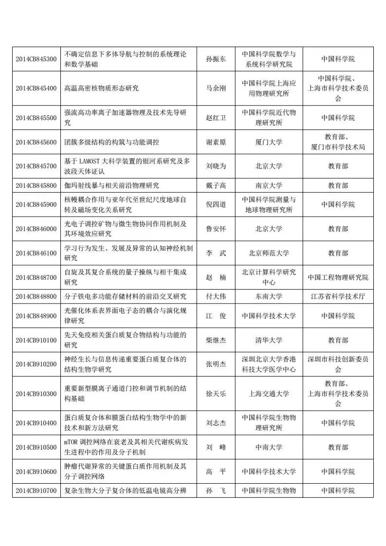 973项目进展报告总结,973计划成果