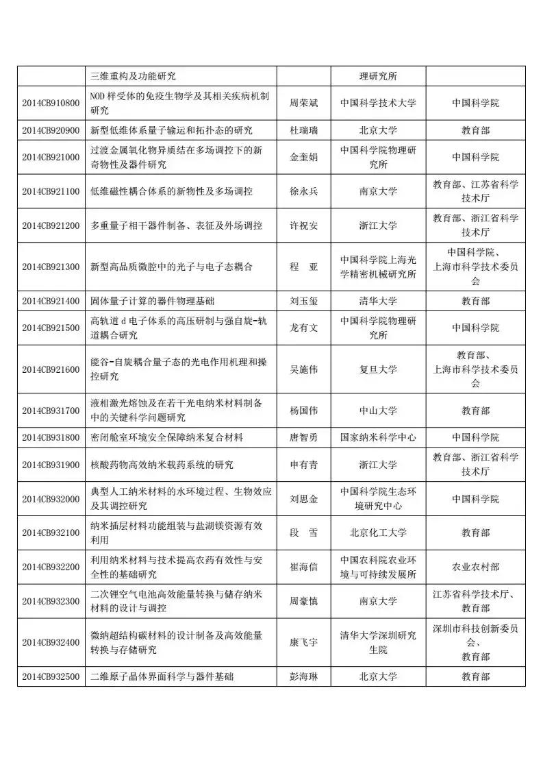 973项目进展报告总结,973计划成果