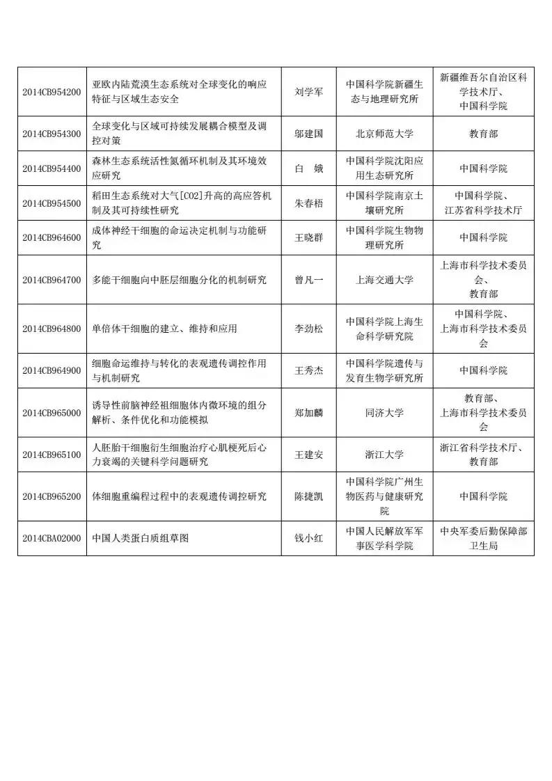 973项目进展报告总结,973计划成果