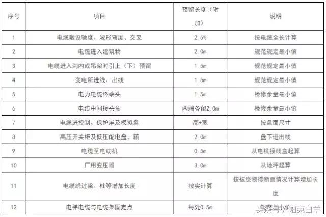 安装预算成本分析表怎么做,安装工程预算自学教程零基础入门
