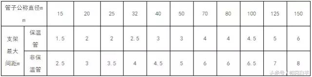 安装预算成本分析表怎么做,安装工程预算自学教程零基础入门