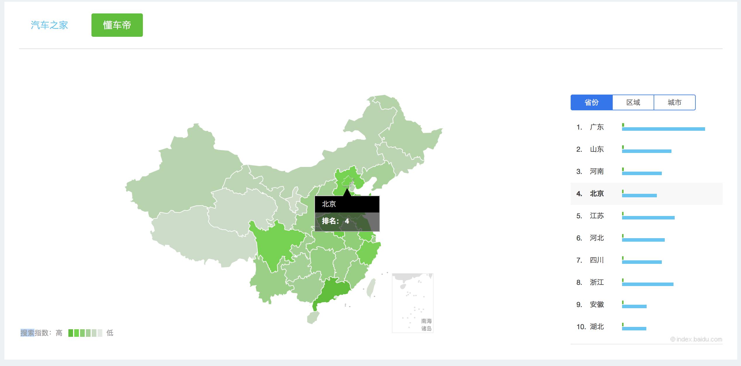 汽车资讯app分类,汽车之家易车懂车帝竞品分析
