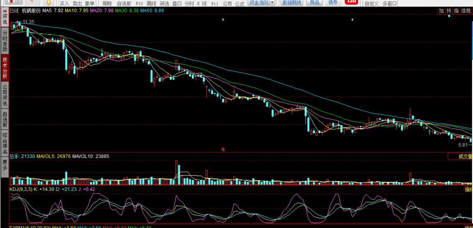 股民的一天搞笑版,股民的一天完整版