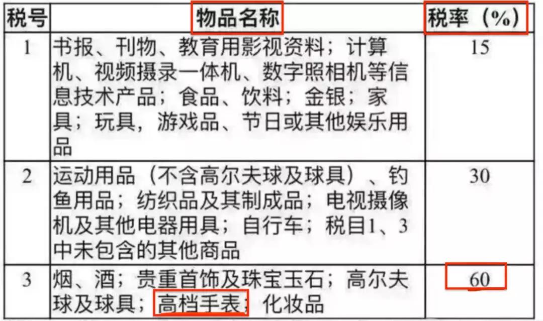 在外国买表是不是很便宜,境外买表