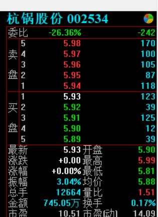 股民的一天搞笑版,股民的一天完整版
