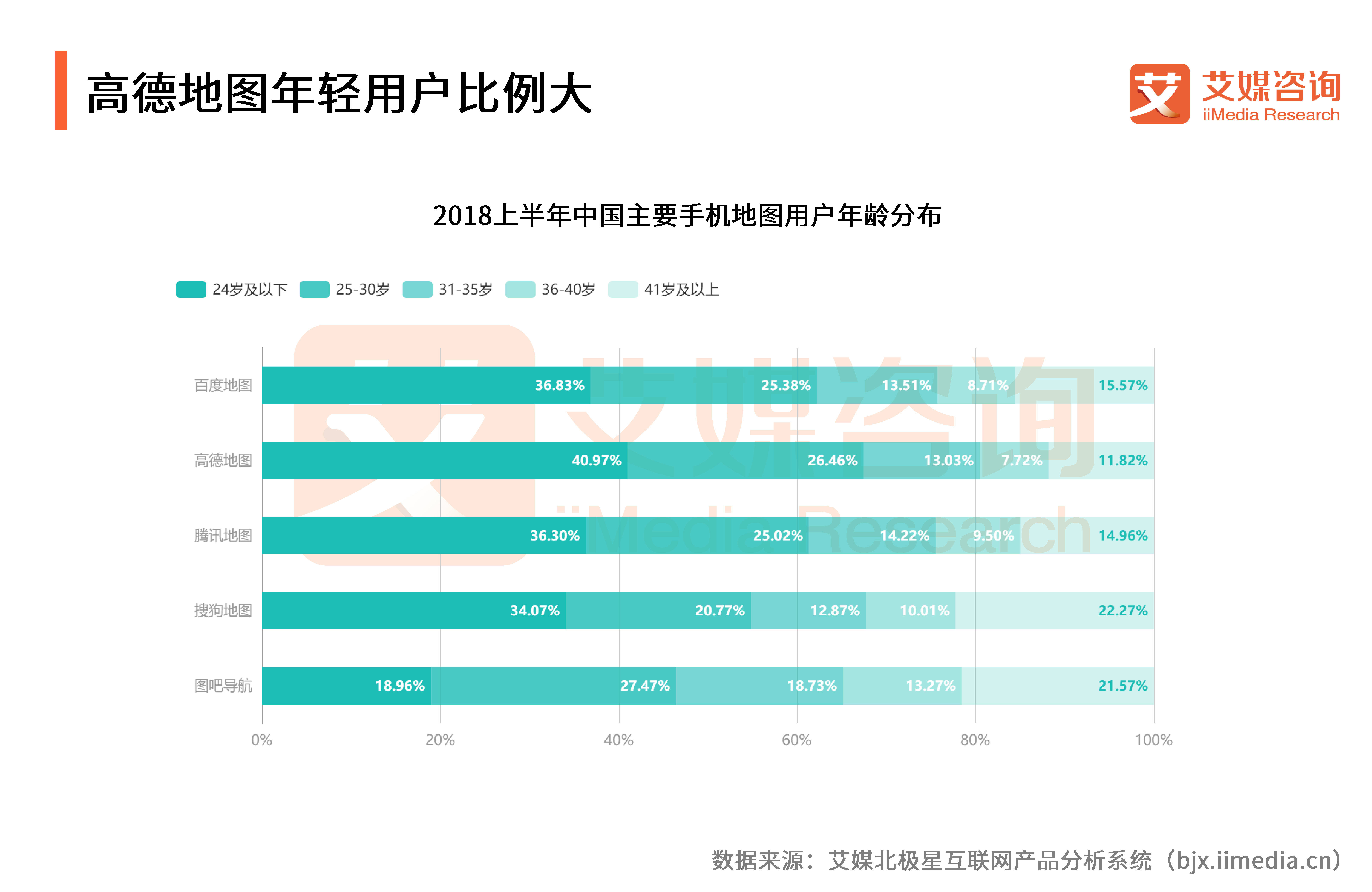高德地图和百度地图最新市场份额,百度地图与高德地图发展趋势