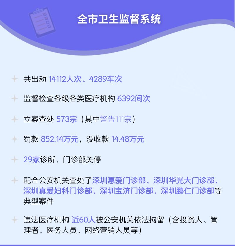深圳女子从32楼跳下,深圳女子从29楼跳下