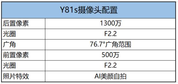 vivoy81s性能怎么样,vivoy81s原神测评
