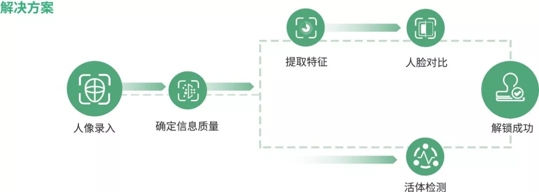 与时俱进共同发展共同开创未来,与时俱进创未来