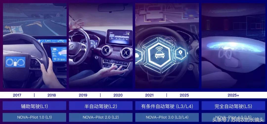 ai加持的系统,北汽绅宝智行有多聪明