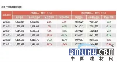 今年卫浴行情怎样,卫浴大降价