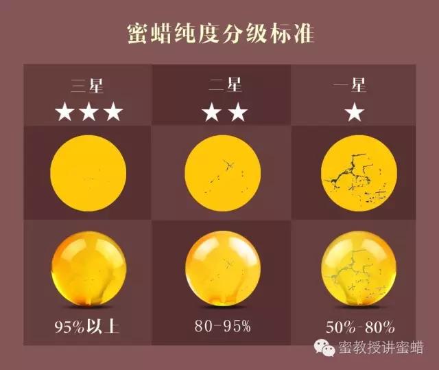 蜜蜡的鉴别方法和鉴定技巧,鉴别蜜蜡真假最简单直接的方法