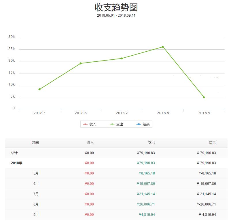 80岁夫妻自驾游视频全集,自驾游全国攻略44天