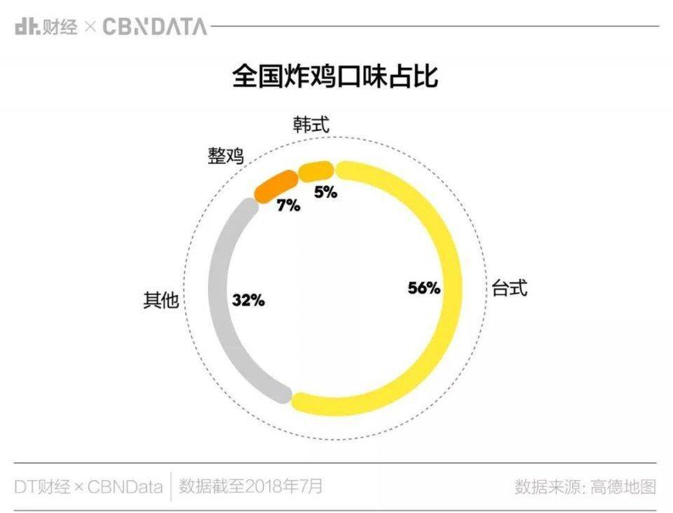 全国比较牛逼的炸鸡店,国内十种口味炸鸡店排名