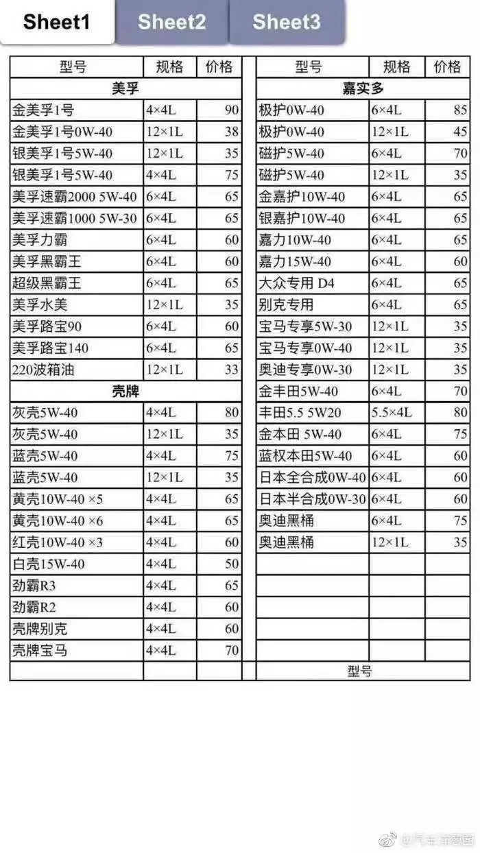 网售名牌假机油被查获涉案超1亿,市场上假机油泛滥