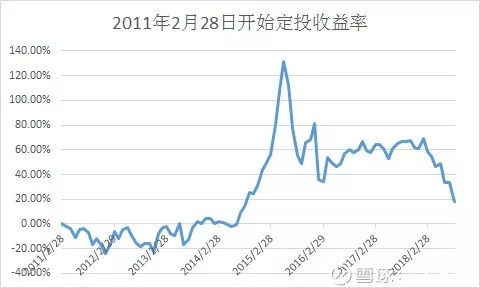 股票公式大全及解题技巧,股市绝密公式