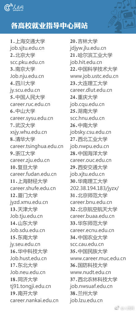毕业生求职找工作网站,上海求职找工作哪个网站靠谱