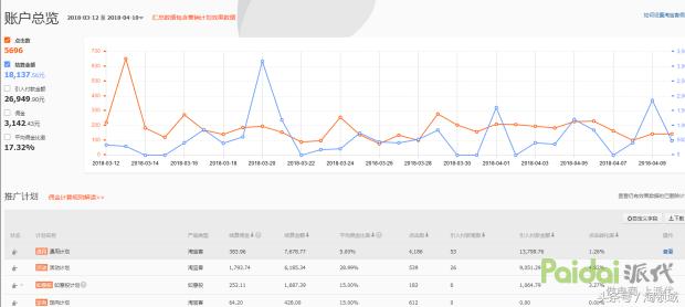 低客单价低利润淘宝,低客单价怎么做淘宝客