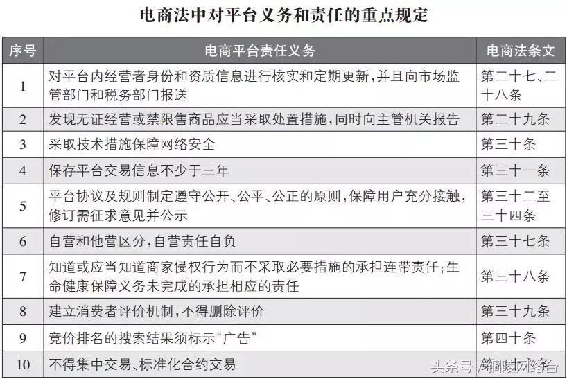 电商法实施代购微商怎么办,代购微商被整治