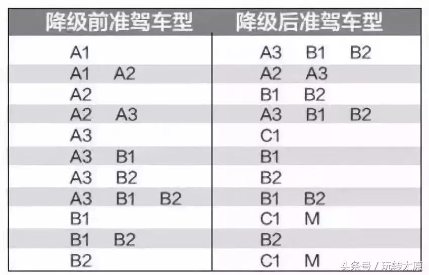 太原驾驶证扣分怎么处理,驾驶证扣分12分怎么重新办理