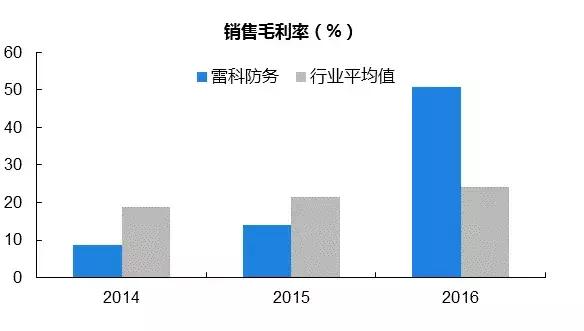 雷科防务是什么时候被国资接盘的,雷科防务创业史