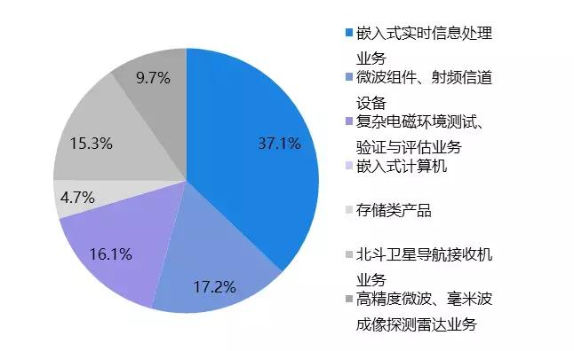 雷科防务是什么时候被国资接盘的,雷科防务创业史