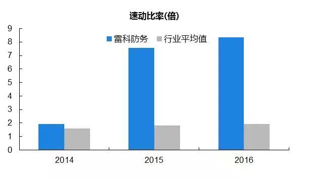 雷科防务是什么时候被国资接盘的,雷科防务创业史