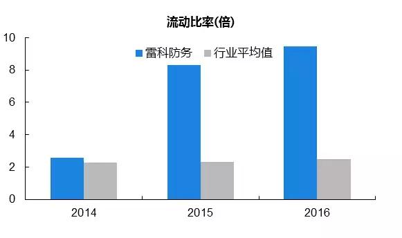 雷科防务是什么时候被国资接盘的,雷科防务创业史