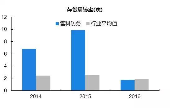 雷科防务是什么时候被国资接盘的,雷科防务创业史