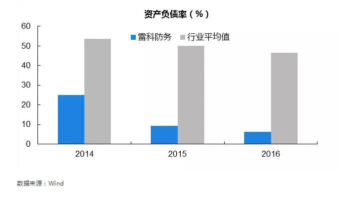 雷科防务是什么时候被国资接盘的,雷科防务创业史