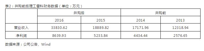 雷科防务是什么时候被国资接盘的,雷科防务创业史